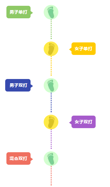 香港免费宝资料大全